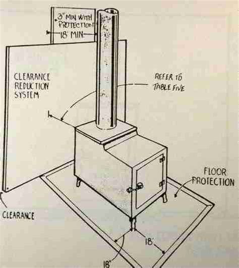 wood stove heat shield clearance